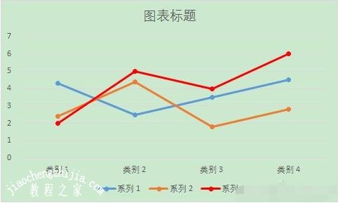 excel怎么制作组合的折线图 excel折线图和柱状图组合怎么做