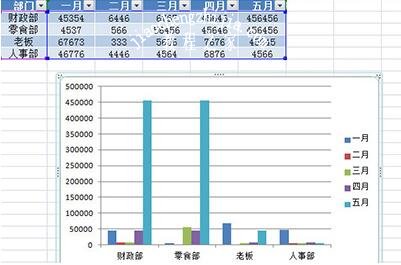 excel如何快速生成图表 excel生成图表怎么设置横纵坐标