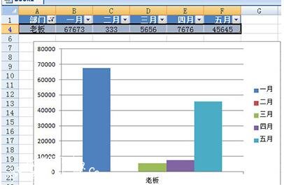 excel如何快速生成图表 excel生成图表怎么设置横纵坐标