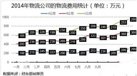 excel怎么制作堆积折线图 excel堆积折线图如何美化