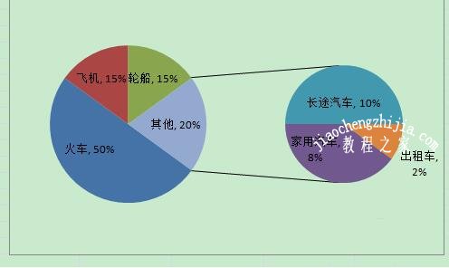 excel怎么制作子母饼图 excel制作子母饼图步骤教程
